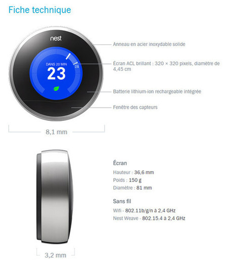 Google se lance sur le marché de la maison connectée | Développement Durable, RSE et Energies | Scoop.it