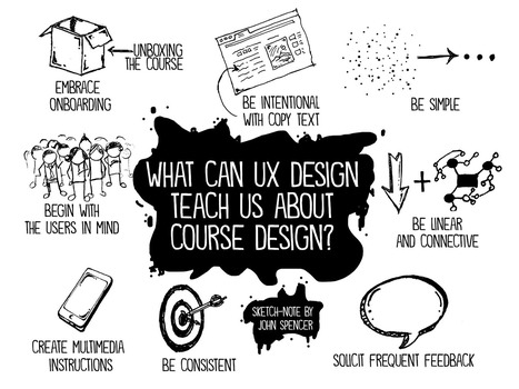 8 Ways UX Design Theory Transformed My Approach to Course Design | Information and digital literacy in education via the digital path | Scoop.it