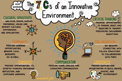 The 7 Cs of an Innovative Environment | #ModernEDU #ModernLEARNing #Creativity | 21st Century Learning and Teaching | Scoop.it