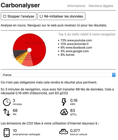 « Carbonalyser » : découvrez combien surfer sur le web coûte au climat | EcoConception Logicielle | Scoop.it