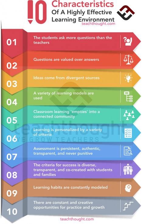 10 Characteristics Of A Highly Effective Learning Environment | #Infographic  | Educación hoy | Scoop.it
