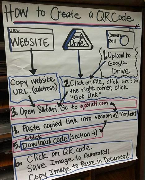 Cloud QR: A classroom friendly app to create QR codes by NEIL JARRETT | iGeneration - 21st Century Education (Pedagogy & Digital Innovation) | Scoop.it