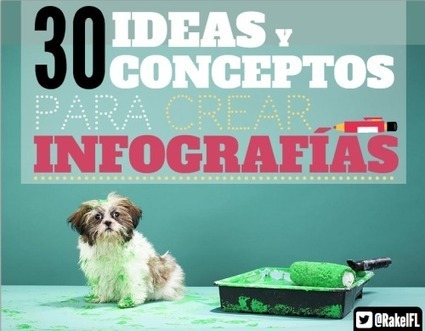 30 BUENAS IDEAS PARA CREAR BUENAS INFOGRAFÍAS | Seo, Social Media Marketing | Scoop.it