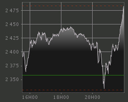La volatilit&eacute; des march&eacute;s relance les interrogations sur le trading de haute fr&eacute;quence, Actualit&eacute;s | ETF Research & Solutions | Scoop.it
