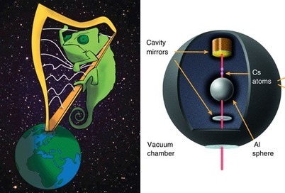 Nuevo l&iacute;mite de exclusi&oacute;n para la interacci&oacute;n entre el campo camale&oacute;n y la materia | Universo y F&iacute;sica Cu&aacute;ntica | Scoop.it