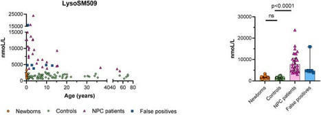 IJNS | Experience of the NPC Brazil Network with a Comprehensive Program for the Screening and Diagnosis of Niemann-Pick Disease Type C | dépistage néonatal | Scoop.it