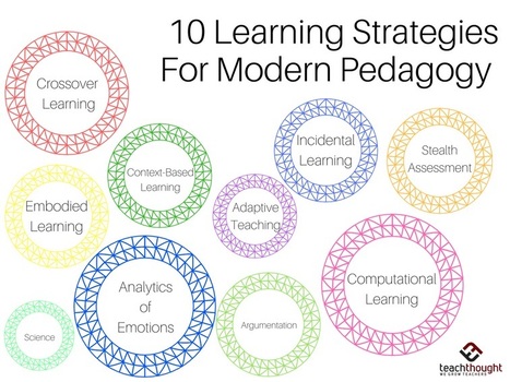 10 Innovative Learning Strategies For Modern Pedagogy - | Help and Support everybody around the world | Scoop.it