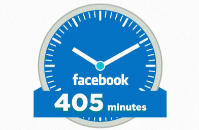 Quanto tempo dedichi a un contenuto su Facebook? | Web Marketing per Artigiani e Creativi | Scoop.it