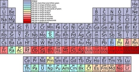 Thinglink + Chemistry = Interactive Periodic Table of Elements | TIC & Educación | Scoop.it