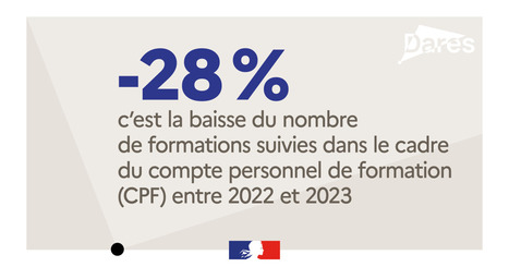 Le compte personnel de formation en 2023 | Formation professionnelle : environnement et dispositifs | Scoop.it