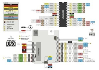 Arduino Uno Pinout Diagram | Arduino Geeks | Scoop.it