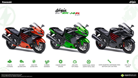 2014 Kawasaki Ninja ZX-14R ABS | Maxabout Motorcycles | Scoop.it