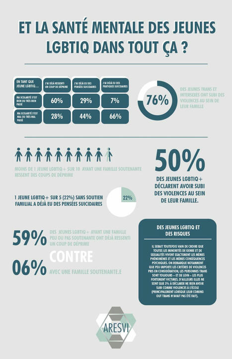 🌈 Clôture du Mois des Fiertés 2025 🌈 | ARESVI (Association) | actualités VIH, hépatites, IST, santé sexuelle | Scoop.it