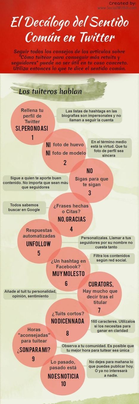 Una infografía con diez prácticas de sentido común para Twitter | Utilización de Twitter la Educación | Scoop.it