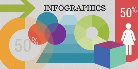 The Way We C It – 5 Infographics To Help Improve Your Social Media Strategy | World's Best Infographics | Scoop.it