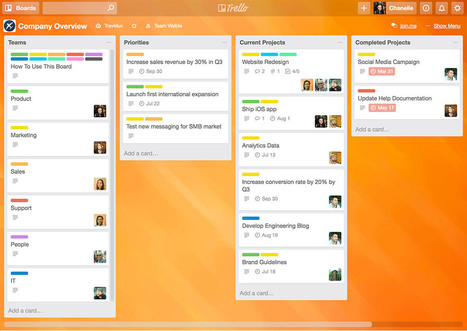 Trello - Boards for Collaboration | Digital Delights for Learners | Scoop.it