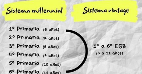 La chuleta definitiva para entender el sistema educativo actual si fuiste a EGB | Las TIC en el aula de ELE | Scoop.it