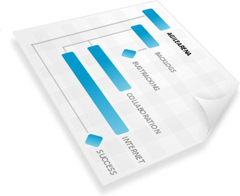 Fast collaboration tool for agile projects: AgileArena | Online Collaboration Tools | Scoop.it
