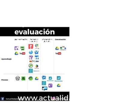 Las 16 mejores aplicaciones para evaluación formativa | rincóndeaula | Scoop.it