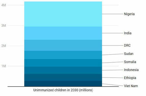 ‏🌍 By 2030, over half of the world’s unvaccinated children will live in Nigeria and seven other countries.‏ | ‏Centre for Genomic Research in Biomedicine, Mountain Top University‏ | Hésitations Vaccinales: Observatoire HESIVAXs | Scoop.it