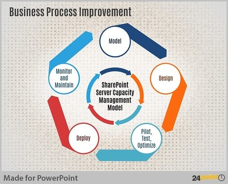 Visualize Capacity Planning Using PowerPoint Business Diagrams | Tampa Florida Public Relations | Scoop.it