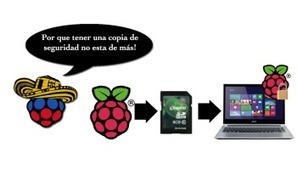 Historia del Raspberry Pi | tecno4 | Scoop.it