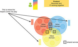 Defining a Product | Agile Product Management | InformIT | Devops for Growth | Scoop.it