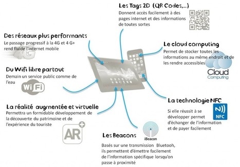 Le d&eacute;veloppement des environnements num&eacute;riques | OT du Futur | Albi - Veille e-tourisme | Scoop.it