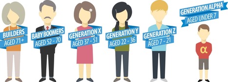 How to teach Gen Z to be collaborative, innovative and responsive via Mark McCrindle | iGeneration - 21st Century Education (Pedagogy & Digital Innovation) | Scoop.it