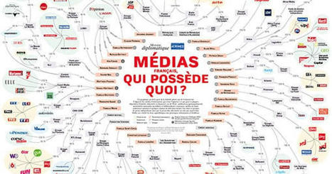 M&eacute;dias fran&ccedil;ais, qui poss&egrave;de quoi? | DocPresse ESJ Lille | Scoop.it