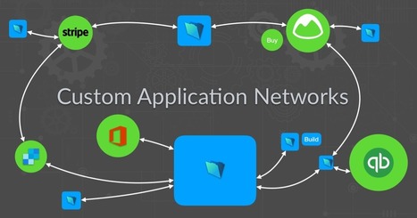 Custom Application Networks and Innovation | FileMaker | Learning Claris FileMaker | Scoop.it