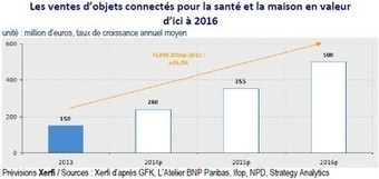 le march&eacute; fran&ccedil;ais des objets connect&eacute;s pour la sant&eacute; et la maison atteindra 500 millions d'euros en 2016 | e-Sant&eacute;, Objets Connect&eacute;, Senior 3.0, Silver Economie, D&eacute;pendance N.0! | Scoop.it