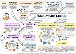 Software Libre | #REDXXI | Scoop.it