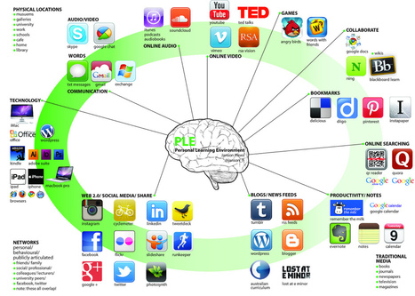 Connectivism – | Educational Pedagogy | Scoop.it