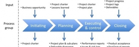 Les livrables d'un projet | Devops for Growth | Scoop.it
