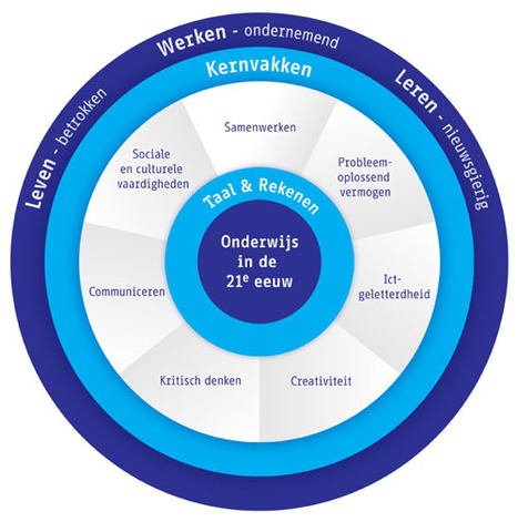 inspiratie 3.0 (1) - education, innovation, and other stuff | Hoger Onderwijs 3.0 | Scoop.it