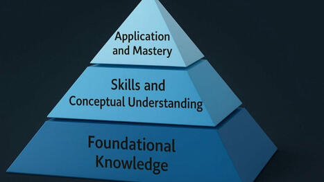 The Pyramid Approach And How To Apply It In eLearning | E-Learning-Inclusivo (Mashup) | Scoop.it