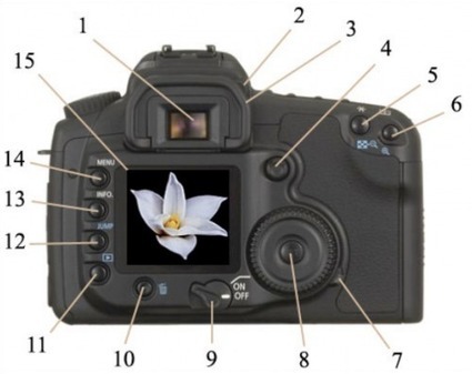 Know Your DSLR Camera: What Do All the Controls Mean? | Boite à outils blog | Scoop.it
