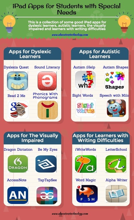 A Very Good Poster Featuring 16 Educational iPad Apps for Special Needs Students | Information and digital literacy in education via the digital path | Scoop.it