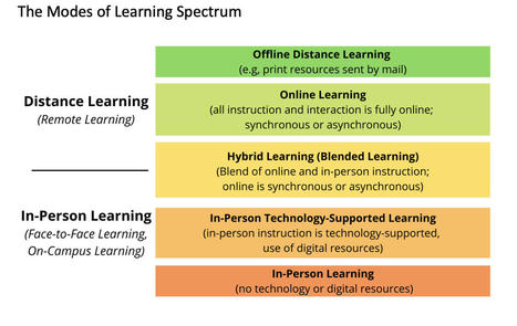 Defining quality and online learning | Tony Bates | Education 2.0 & 3.0 | Scoop.it