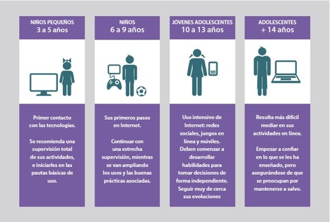 Gu&iacute;a para uso seguro y responsable de internet &ndash; | Educaci&oacute;n, TIC y ecolog&iacute;a | Scoop.it