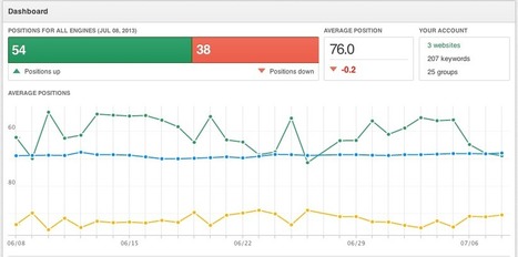 Positionly: The SEO Software That Tracks Search Engine Rankings [giveaway] | Blogging Contests | Scoop.it