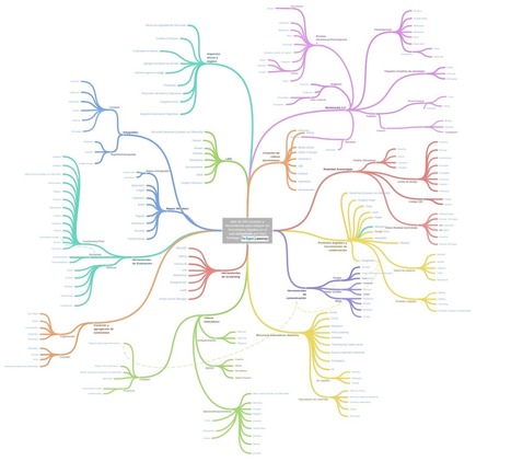 Mas de 200 recursos y herramientas para integrar las Tecnologías digitales en el aula Compilado por Raúl Santiago: | Didactics and Technology in Education | Scoop.it