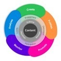 Apps That’ll Make You A Content Curator Extraordinaire | Public Relations & Social Marketing Insight | Scoop.it