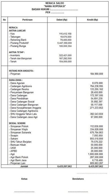 Laporan Koperasi Simpan Pinjam Excel - Seputar Laporan