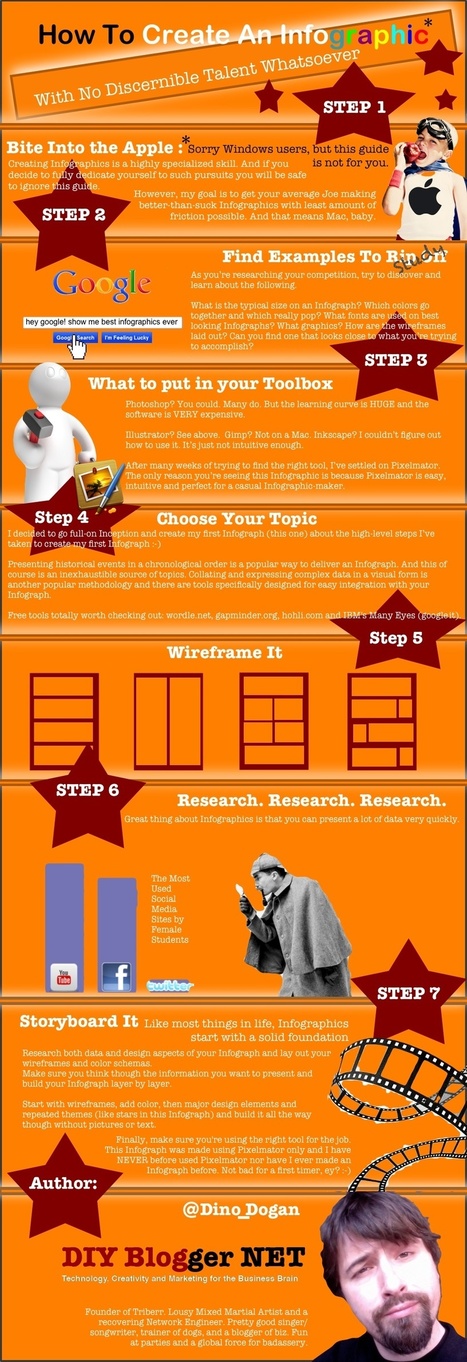 How To Create An Infographic - With No Discernible Talent Whatsoever | Creativity in the School Library | Scoop.it