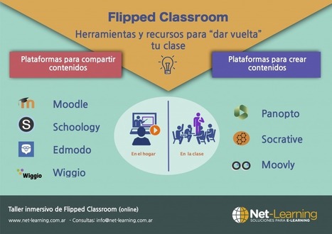 Herramientas y recursos para “dar vuelta” tu clase | Educación Siglo XXI, Economía 4.0 | Scoop.it