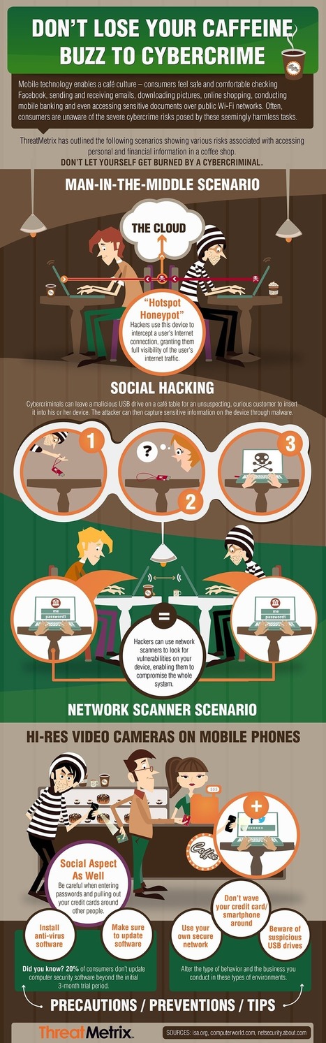 How You Get Hacked at Starbucks [INFOGRAPHIC] | 21st Century Learning and Teaching | Scoop.it