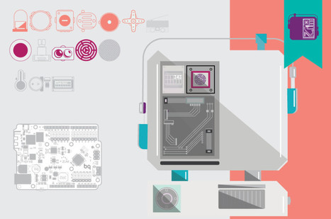 Descubre los componentes electrónicos del kit de robótica | DIWO | tecno4 | Scoop.it