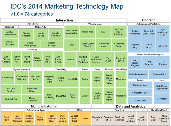 Marketing Technology Map via #TheMarketingTechAle | WHY IT MATTERS: Digital Transformation | Scoop.it